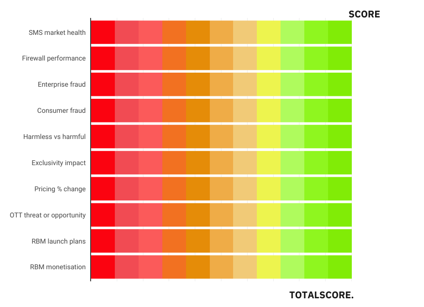 messaging-healthcheck-templatemobilesquared Messaging Healthcheck Metrics